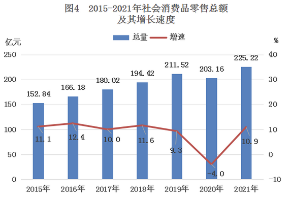 2021年臺山市國民經(jīng)濟(jì)和社會發(fā)展統(tǒng)計公報——日用品批發(fā)業(yè)發(fā)展分析